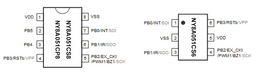 九齊NY8A051C單片機腳位圖