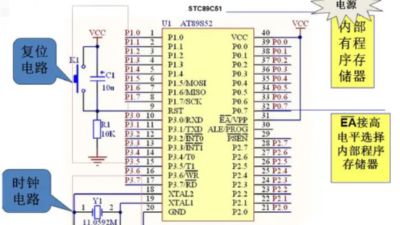 單片機(jī)的最小系統(tǒng)包括哪三個(gè)部分?