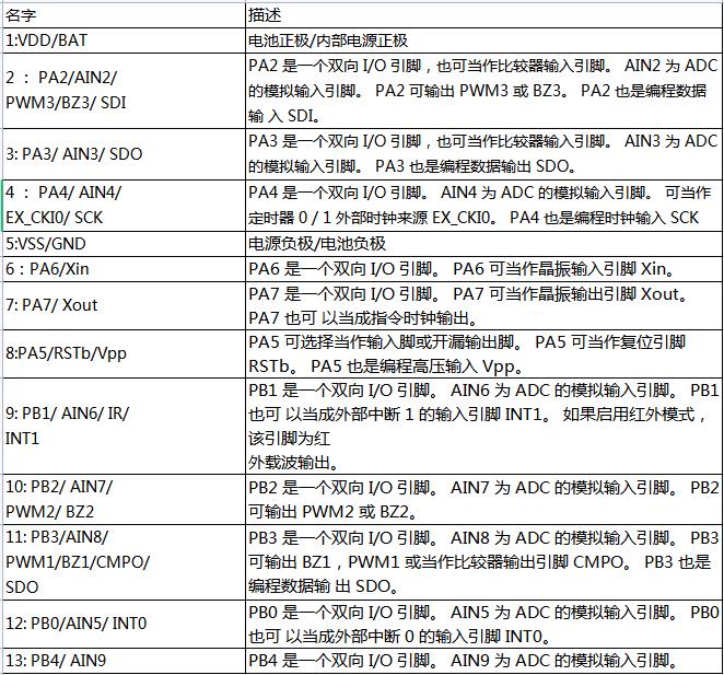 YF73MD單片機(jī)引腳說(shuō)明