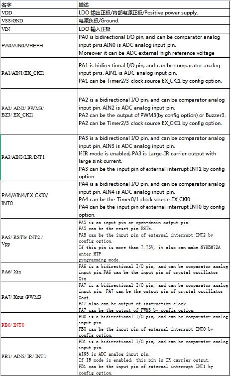 YF73MD單片機(jī)引腳說明