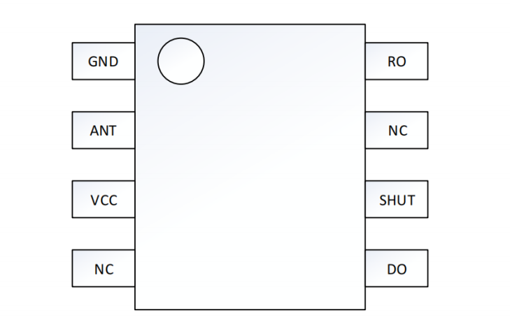 芯片封裝的意義、作用、類型、封裝的主要流程