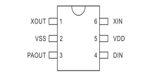 芯片的腳位位數(shù)的細致解析