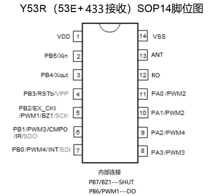 芯片的引腳位數(shù)的意義（4位、8位、16位、32位、64位）