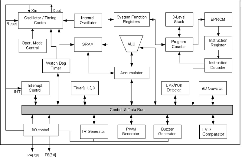 九齊單片機(jī)的最小系統(tǒng)電路圖