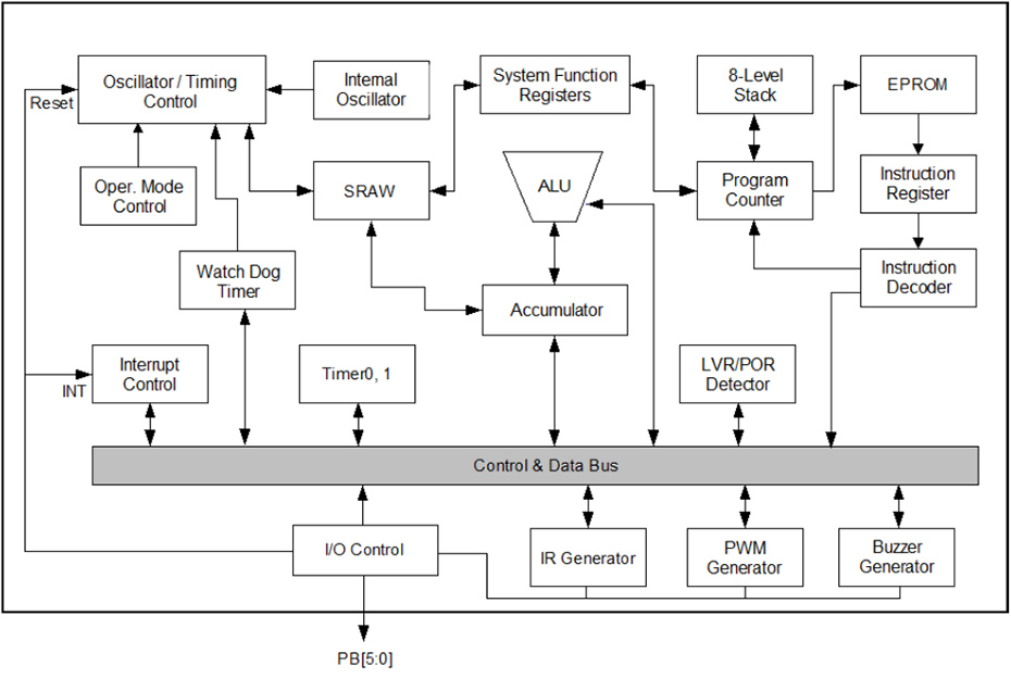 NY8A051D單片機(jī)功能框圖