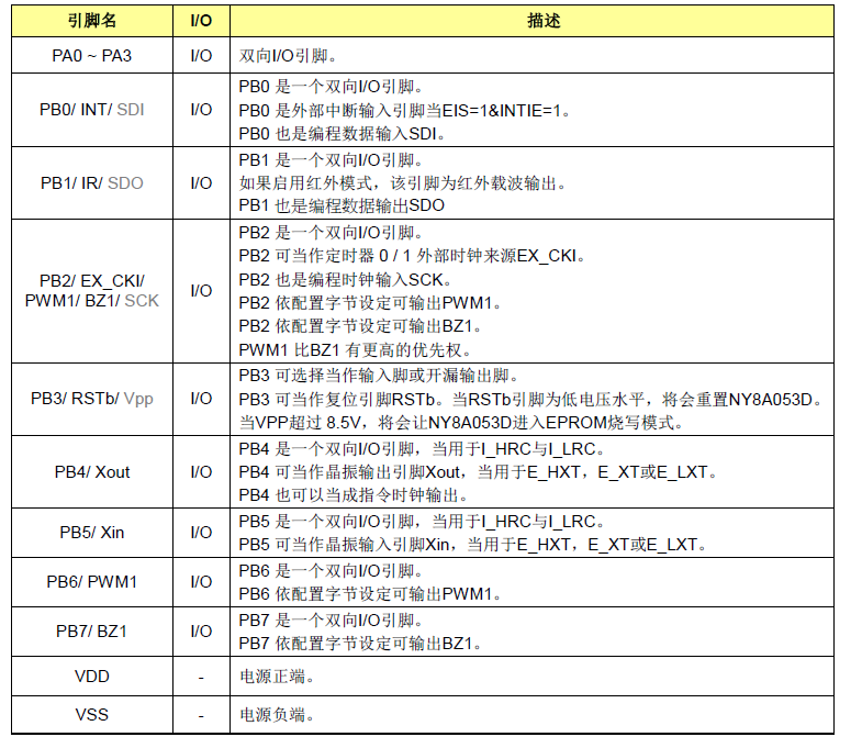 YF8A054E腳位描述圖
