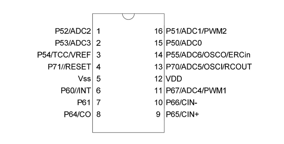 SOP16引腳排列圖