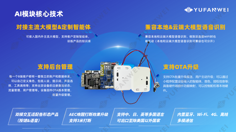 宇凡微AI模塊產(chǎn)品介紹_25.10_水印版_16 宇凡微AI模塊產(chǎn)品介紹_25.10_水印版_16