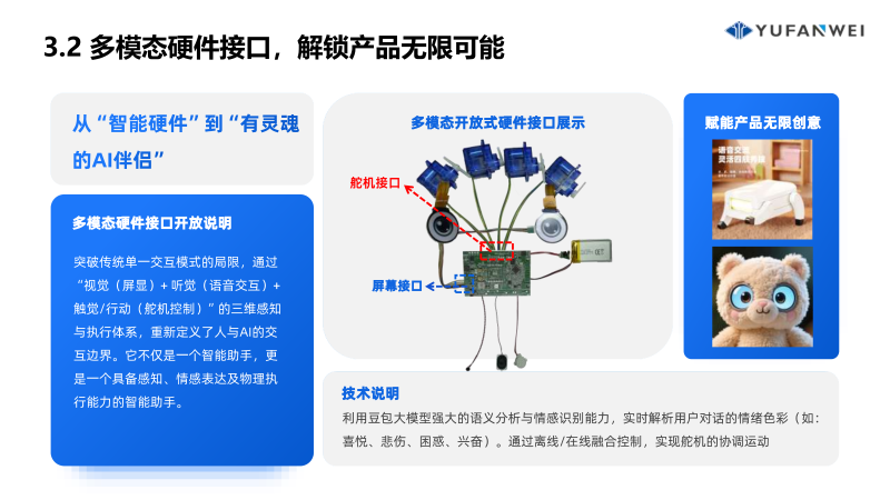 宇凡微‘軟硬一體’全棧方案PPT_26.3.10_演講版_21