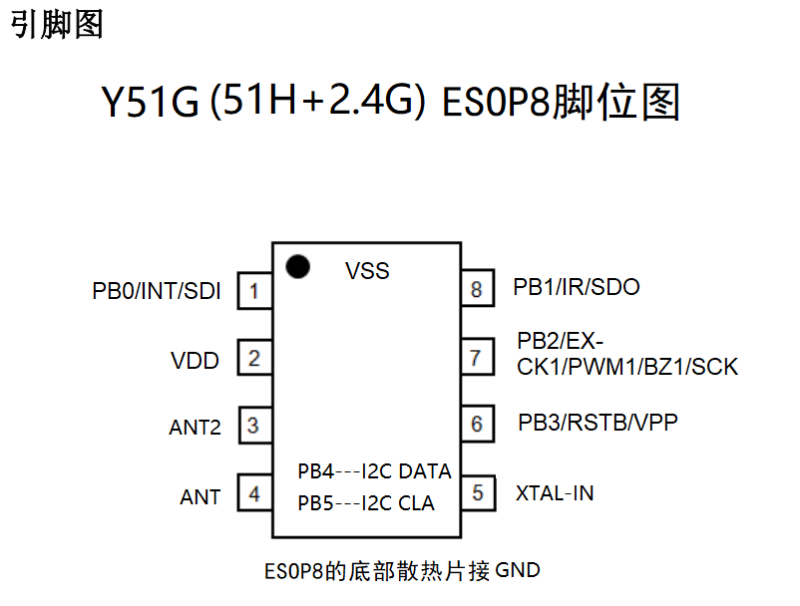 宇凡微2.4G合封芯片Y51G介紹