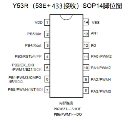 宇凡微433M合封接收芯片Y53R，內(nèi)置MCU和433接收芯片