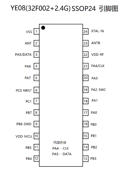 宇凡微2.4G合封芯片YE08，高性能32位MCU合封2.4G