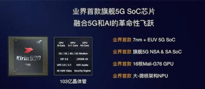 中國(guó)目前最先進(jìn)芯片