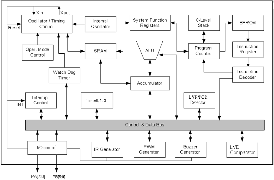 NY8A054D系統(tǒng)框圖